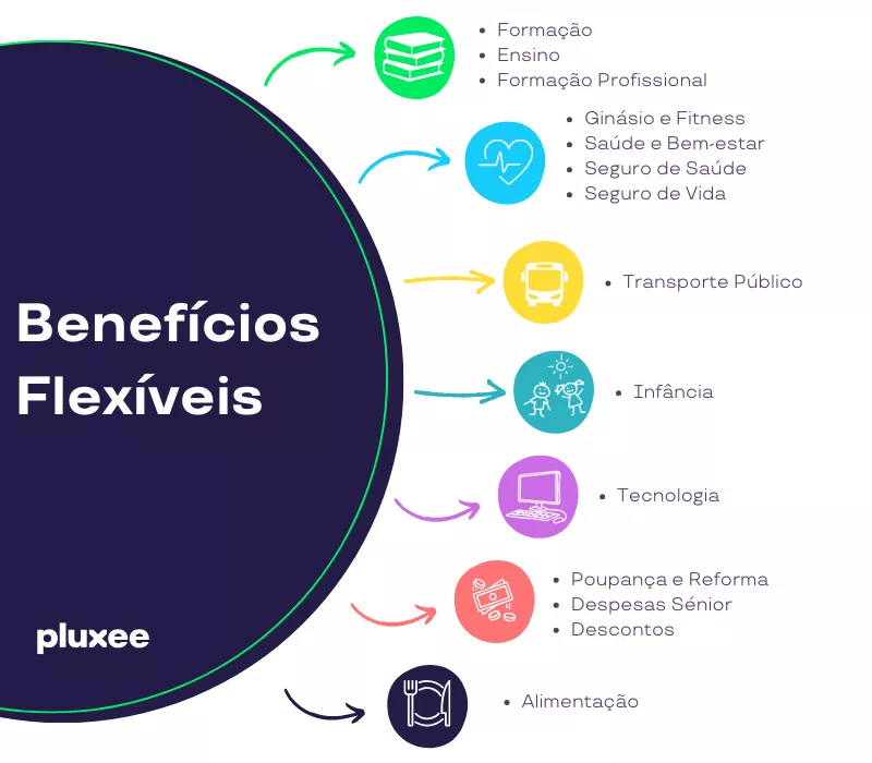 Benefícios Cartão Refeição 