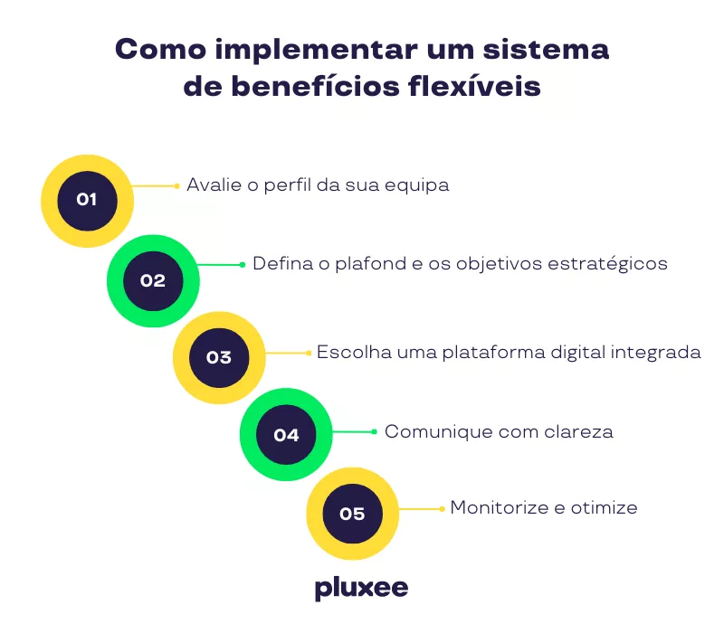 Benefícios Cartão Refeição 