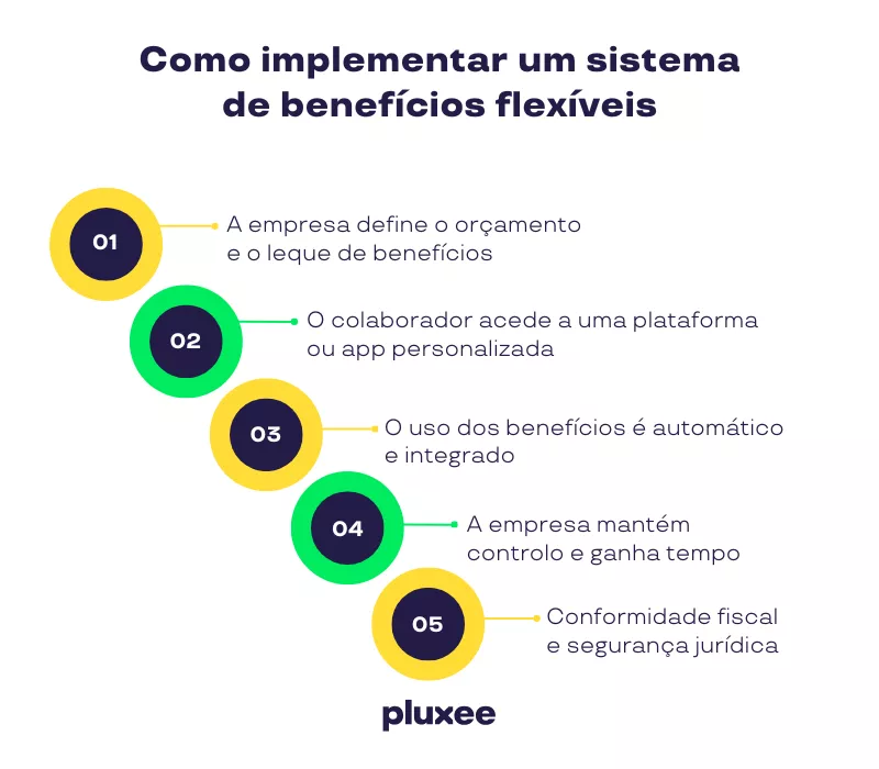 Benefícios Cartão Refeição
