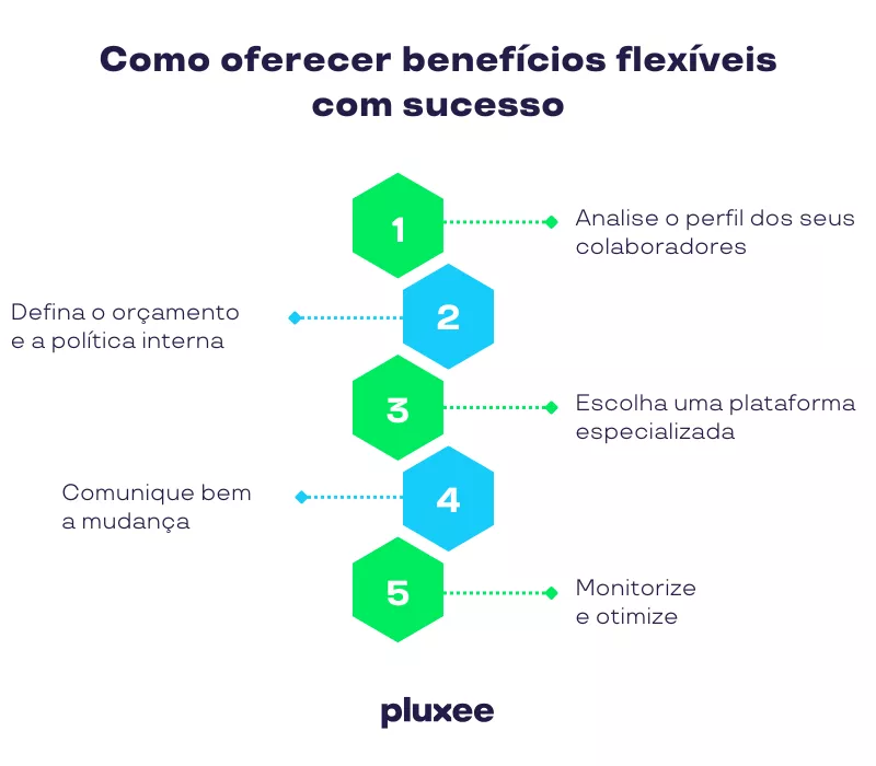Benefícios Cartão Refeição