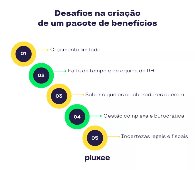 Benefícios Cartão Refeição 
