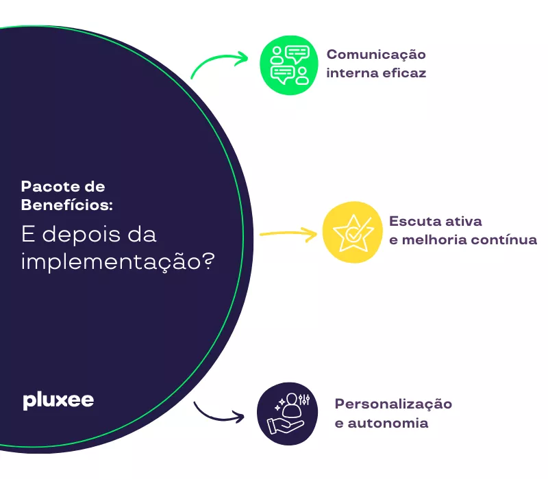 Benefícios Cartão Refeição 