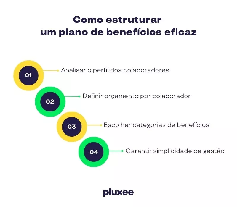 Plano de benefícios flexíveis nas empresas: como estruturar uma proposta eficaz em Portugal