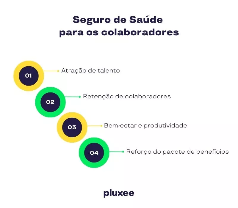 Porque as empresas oferecem seguro de saúde aos colaboradores 