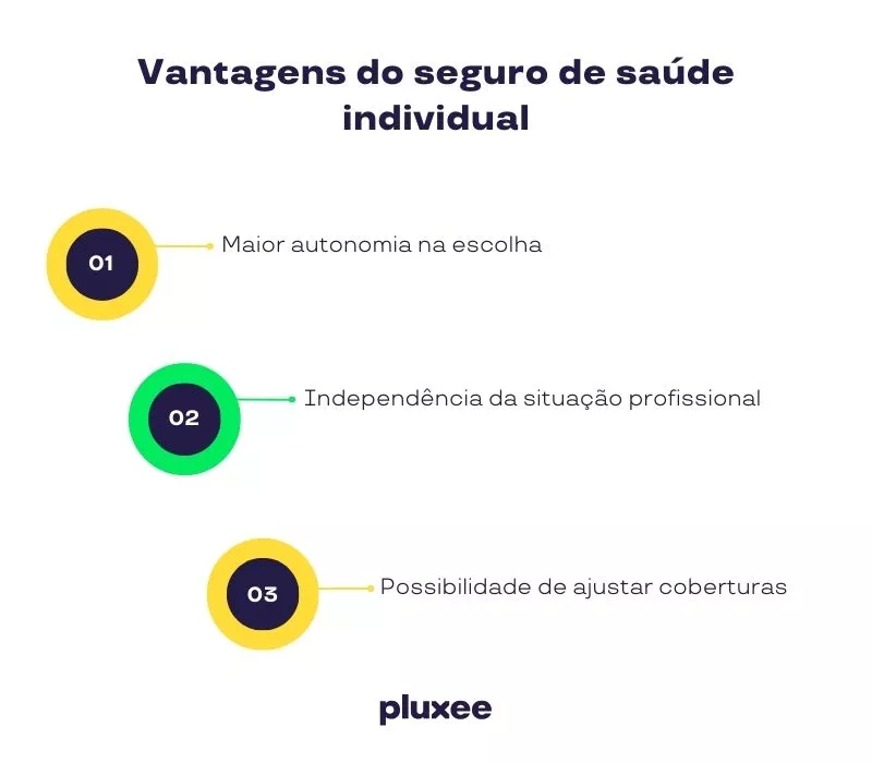 Vantagens do seguro de saúde individual
