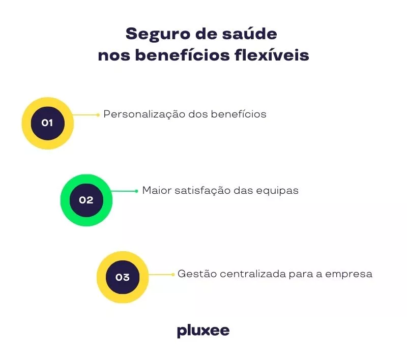 Descubra como integrar o seguro de saúde em benefícios flexíveis e porque este modelo está a ganhar cada vez mais espaço nas empresas portuguesas. 