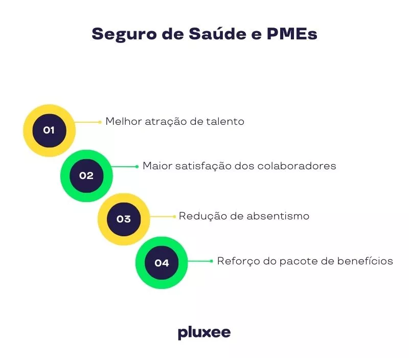 Seguro de saúde para PMEs: vantagens, custos e como escolher a solução certa - 1