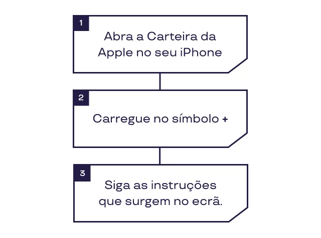 Cartão Pluxee Refeição Apple